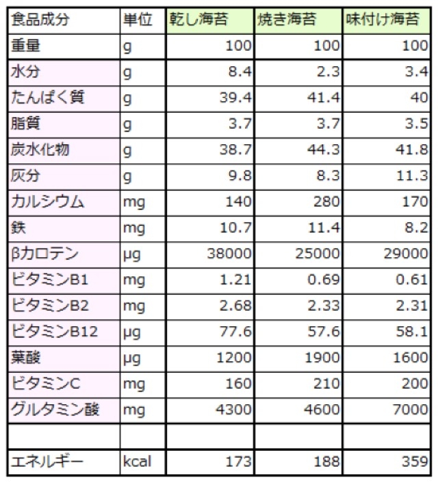 百海苔 即食梅味烤紫菜 (8切 48片)
 產品圖片